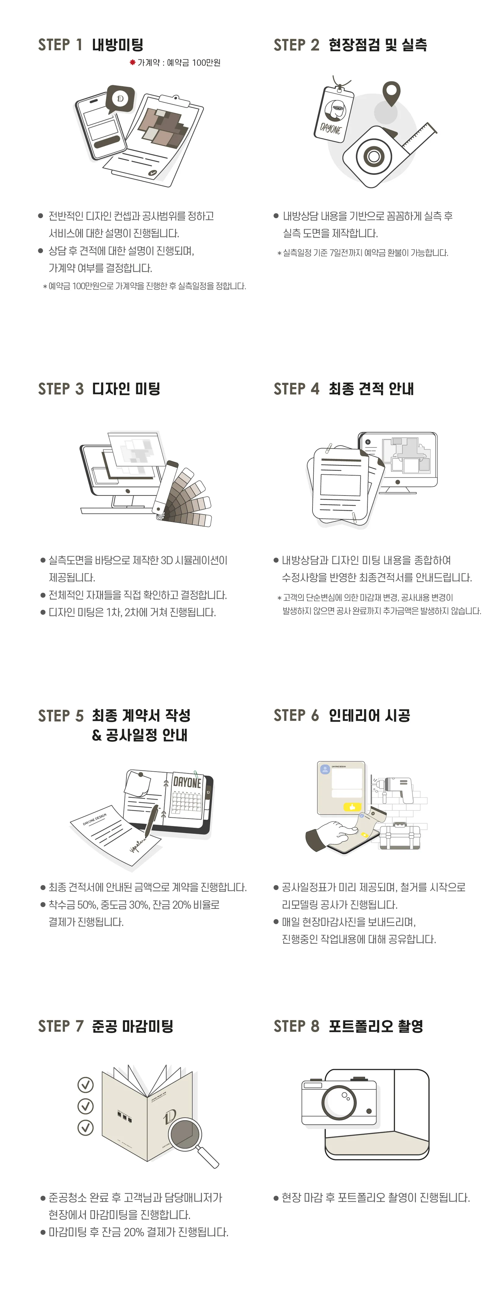 STEP 5~8 계약서작성, 인테리어시공, 준공마감, 포트폴리오촬영